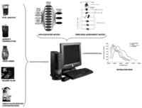 Sensors 09 00731f1 200