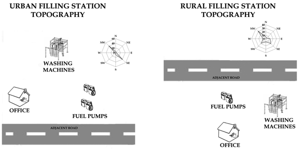 Sensors 09 00731f2 1024