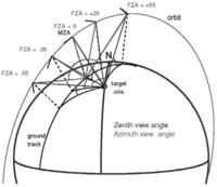 Sensors 09 00768f1 200
