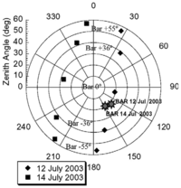 Sensors 09 00768f2 200