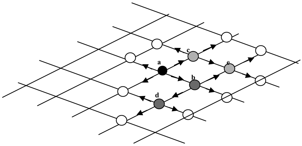Sensors 09 00814f4
