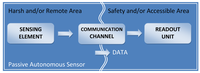 Sensors 09 00943f1 200