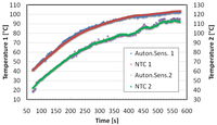 Sensors 09 00943f10 200