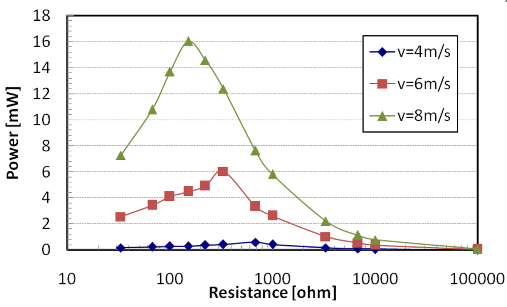 Sensors 09 00943f13