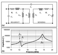 Sensors 09 00943f2 200