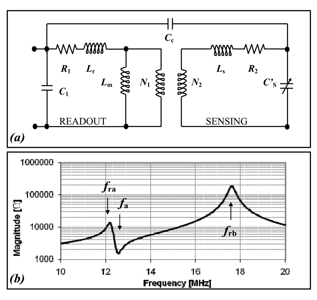 Sensors 09 00943f2