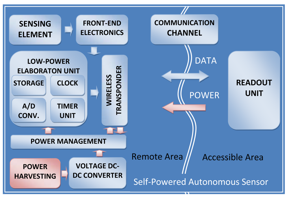 Sensors 09 00943f3