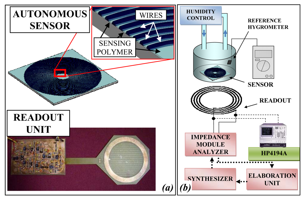 Sensors 09 00943f4 1024
