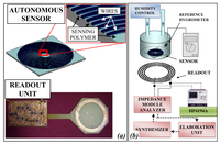 Sensors 09 00943f4 200