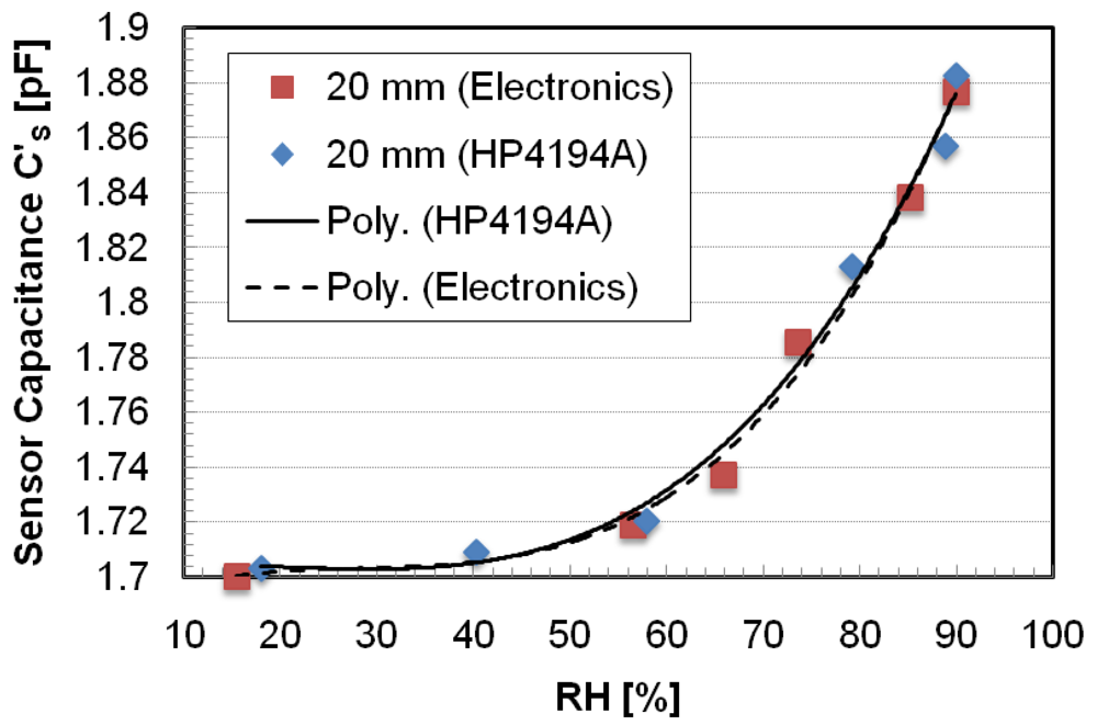 Sensors 09 00943f5