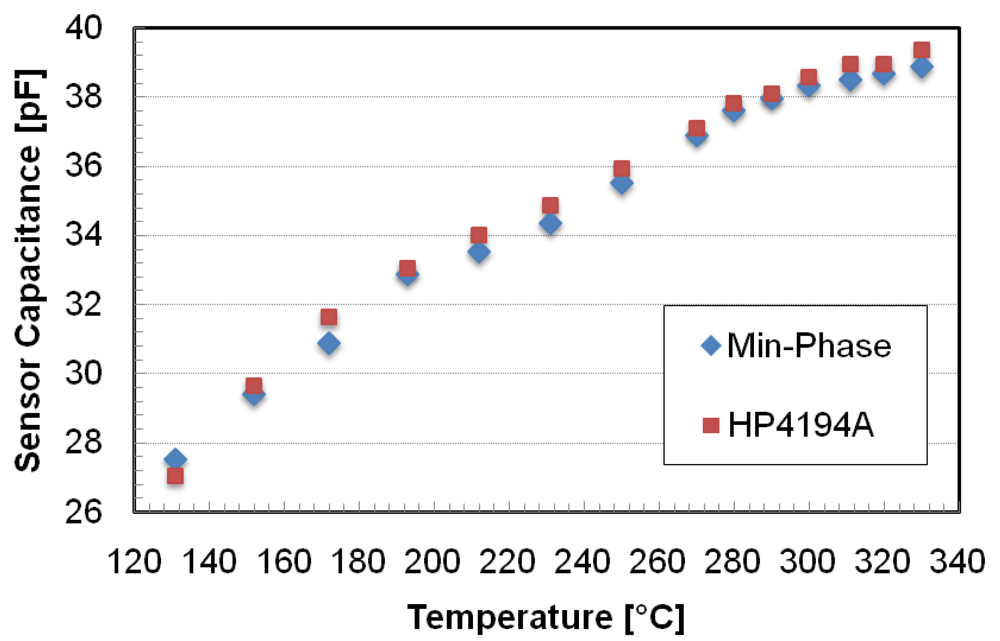Sensors 09 00943f8