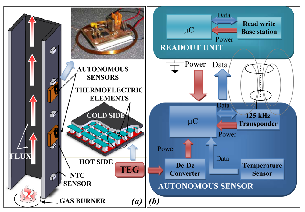 Sensors 09 00943f9