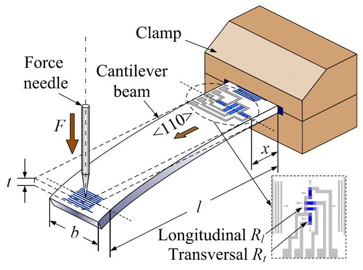 Sensors 09 01141f5 1024