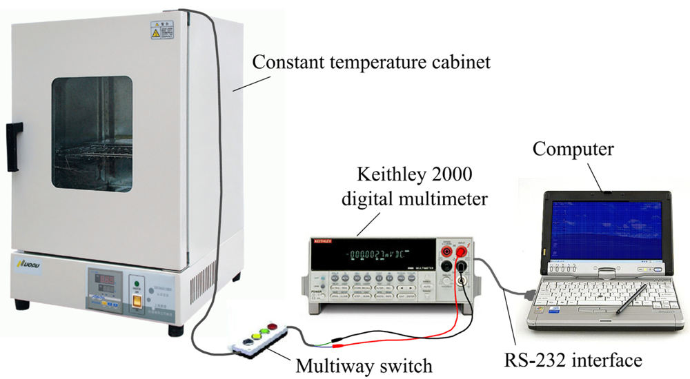 Sensors 09 01141f6 1024