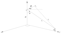 Sensors 09 01259f1 200