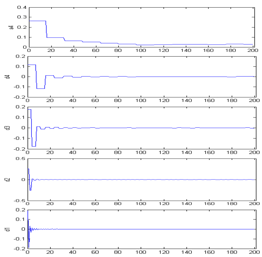 Sensors 09 01259f11