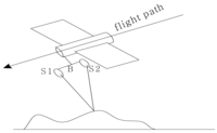 Sensors 09 01259f4 200