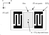 Sensors 09 01394f1 200