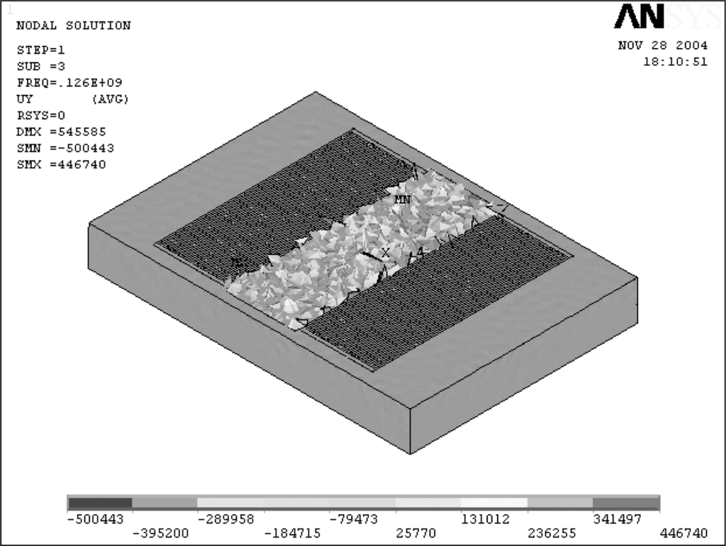 Sensors 09 01394f4 1024