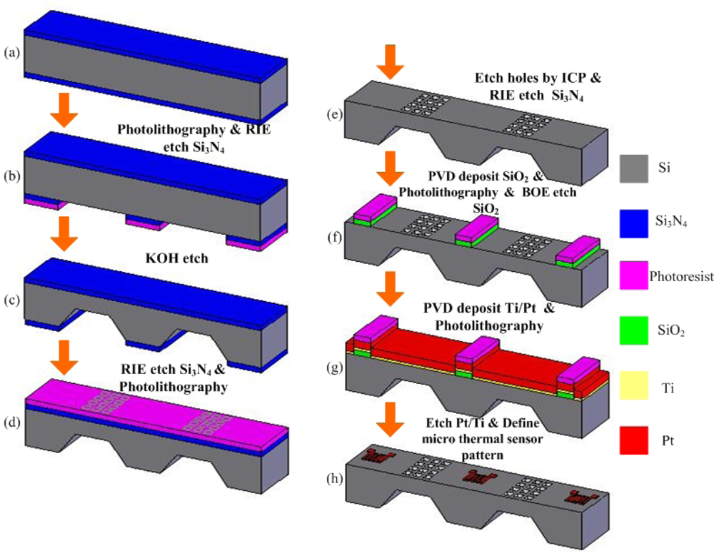Sensors 09 01423f2