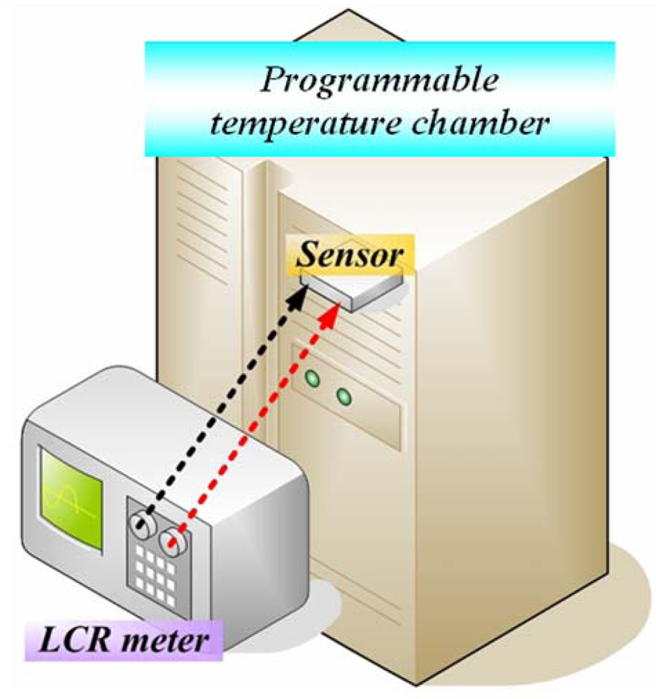 Sensors 09 01423f4