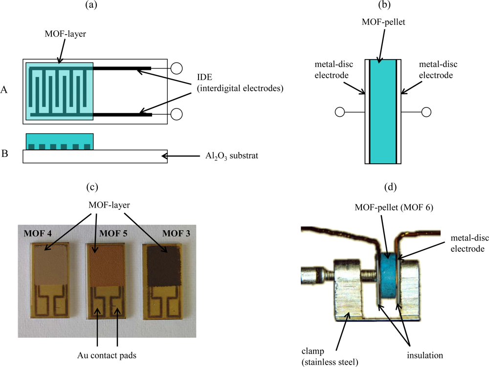 Sensors 09 01574f1 1024