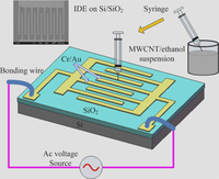 Sensors 09 01714f1 200