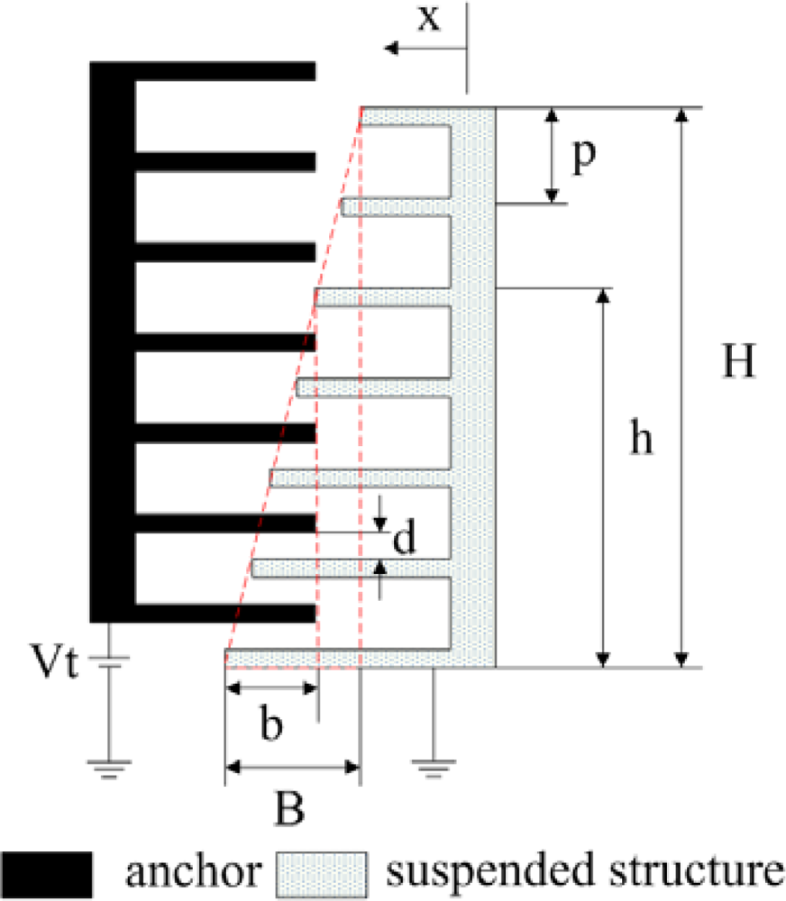 Sensors 09 02062f3 1024