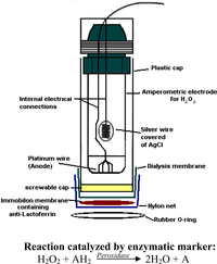 Sensors 09 02202f2 200