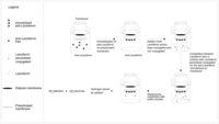 Sensors 09 02202f3 200