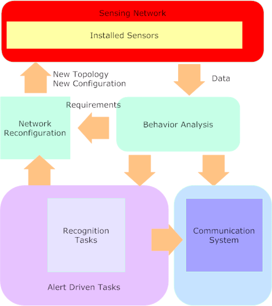 Sensors 09 02252f7