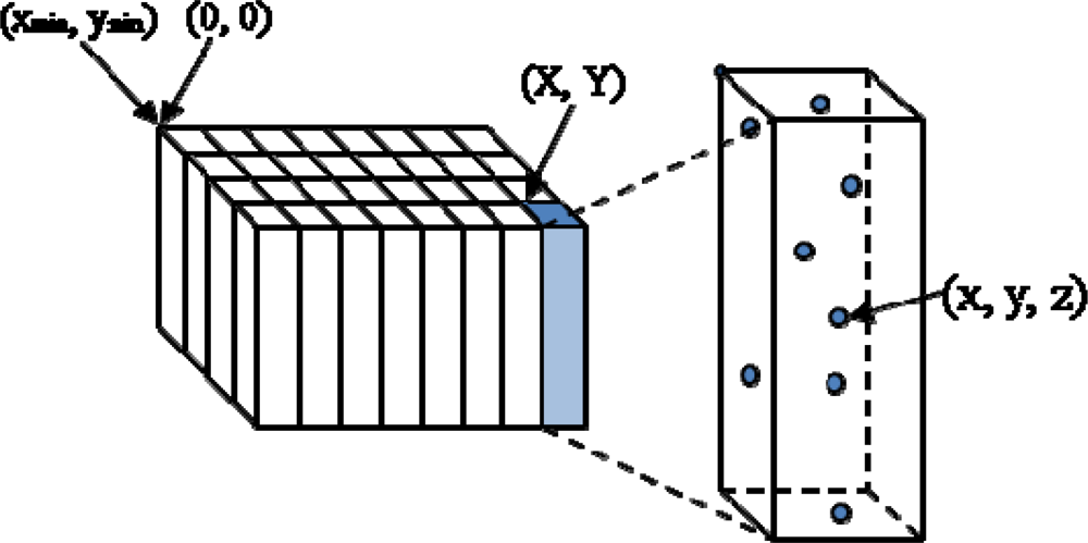 Sensors 09 02555f1