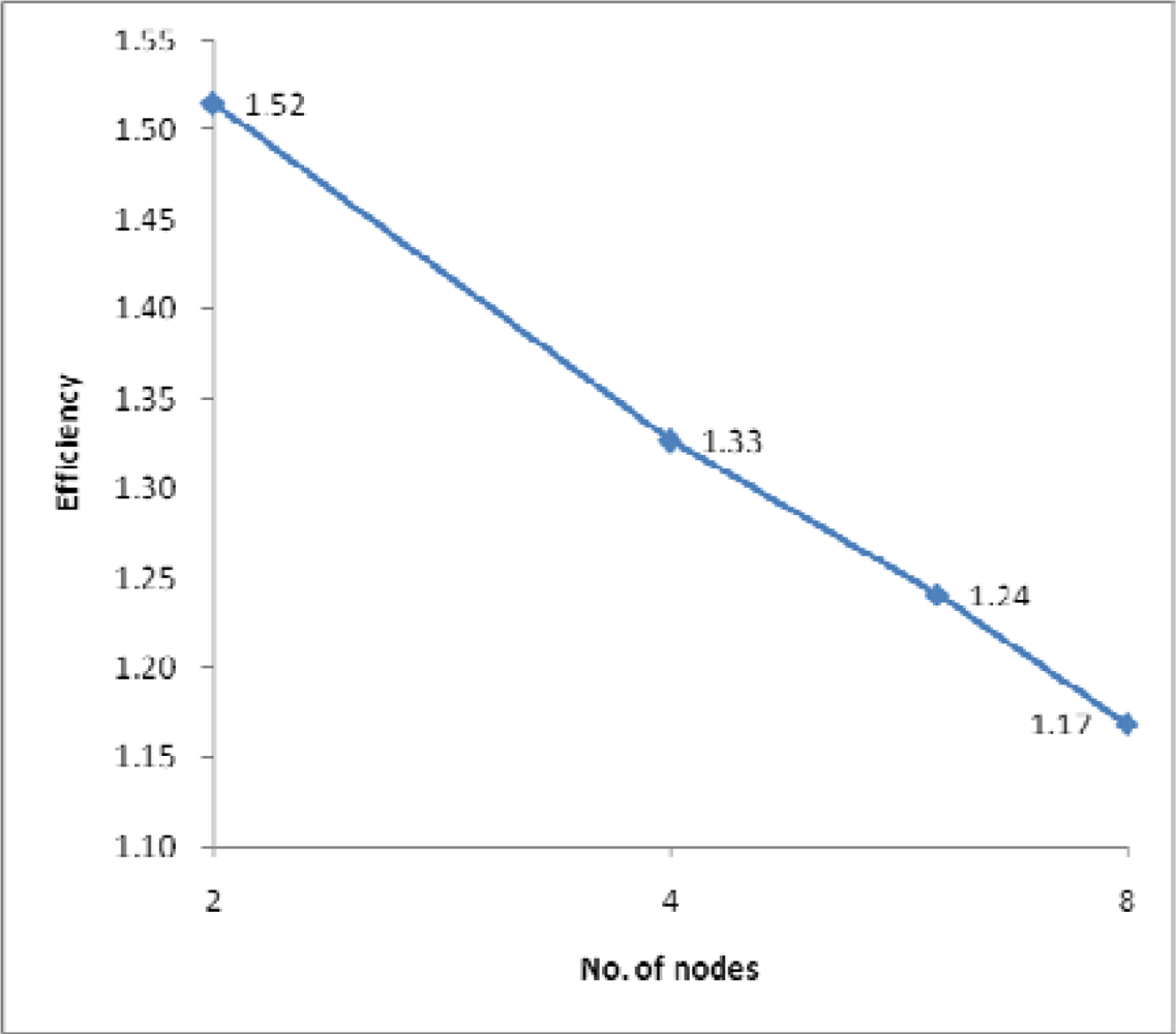Sensors 09 02555f11b