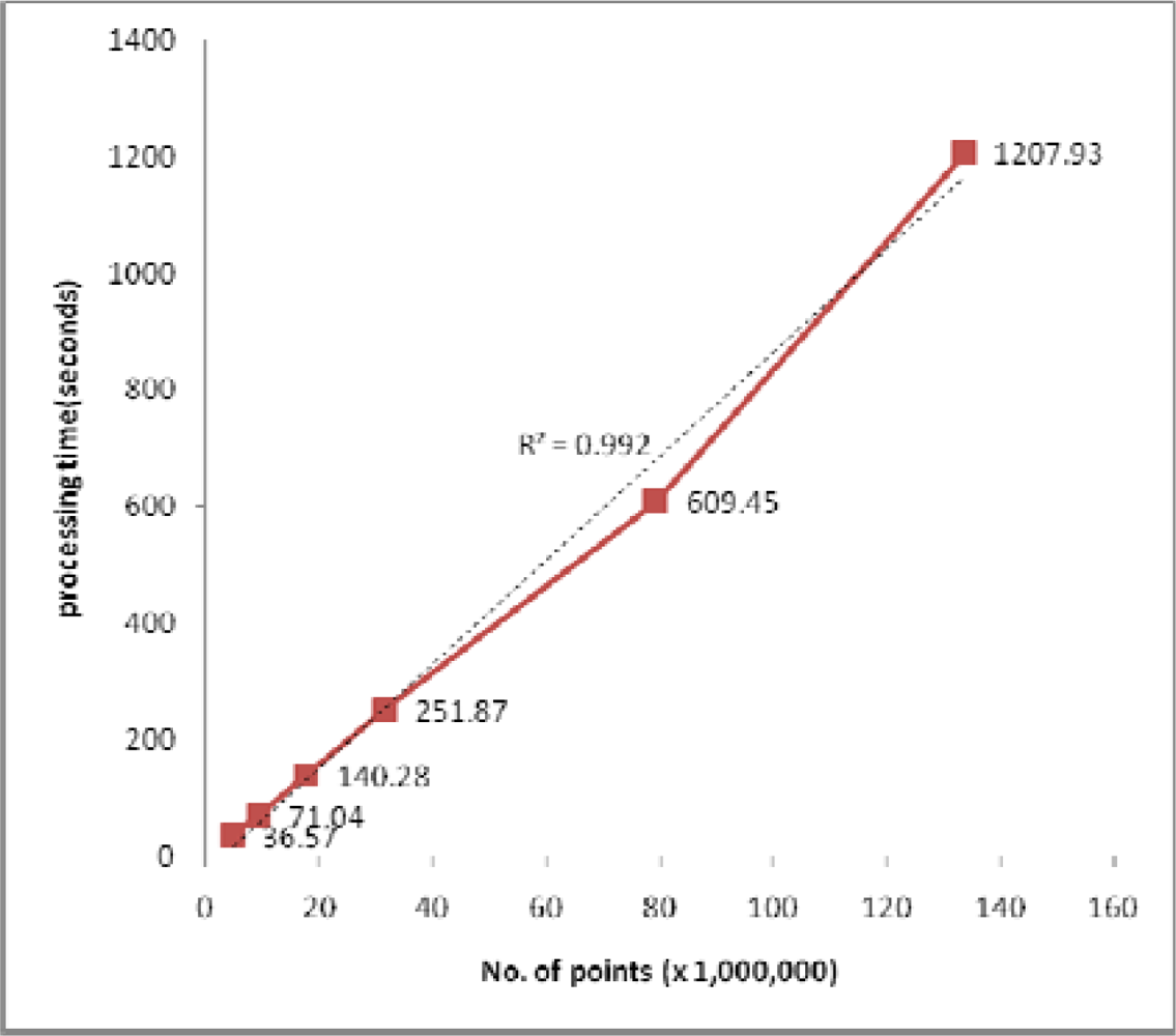 Sensors 09 02555f12