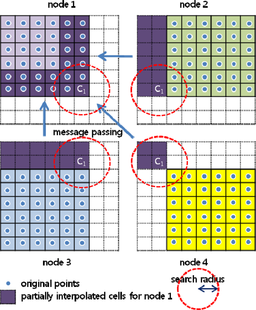 Sensors 09 02555f6