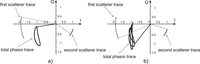 Sensors 09 02574f2 200