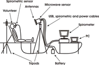 Sensors 09 02574f4 200