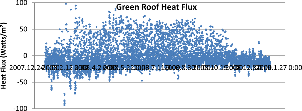 a research on the measurement of heat flux Machine learning predicts new details of geothermal but we don't have an easy way to measure geothermal heat flux machine learning predicts new details of. a research on the measurement of heat flux Machine learning predicts new details of geothermal but we don't have an easy way to measure geothermal heat flux machine learning predicts new details of.