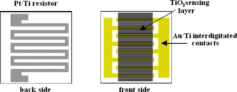 Sensors 09 02682f10