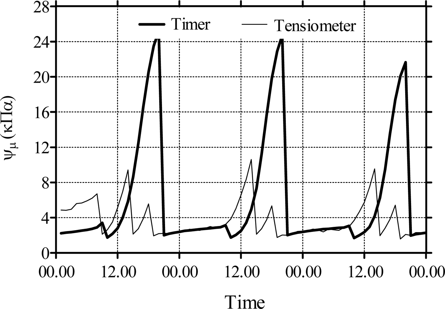 Sensors 09 02809f3