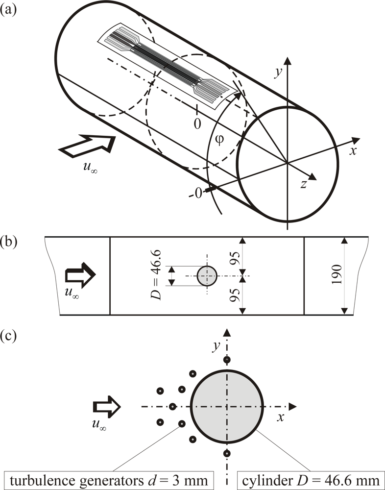 characteristic length of a cylinder