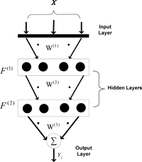 Sensors 09 03056f3 200