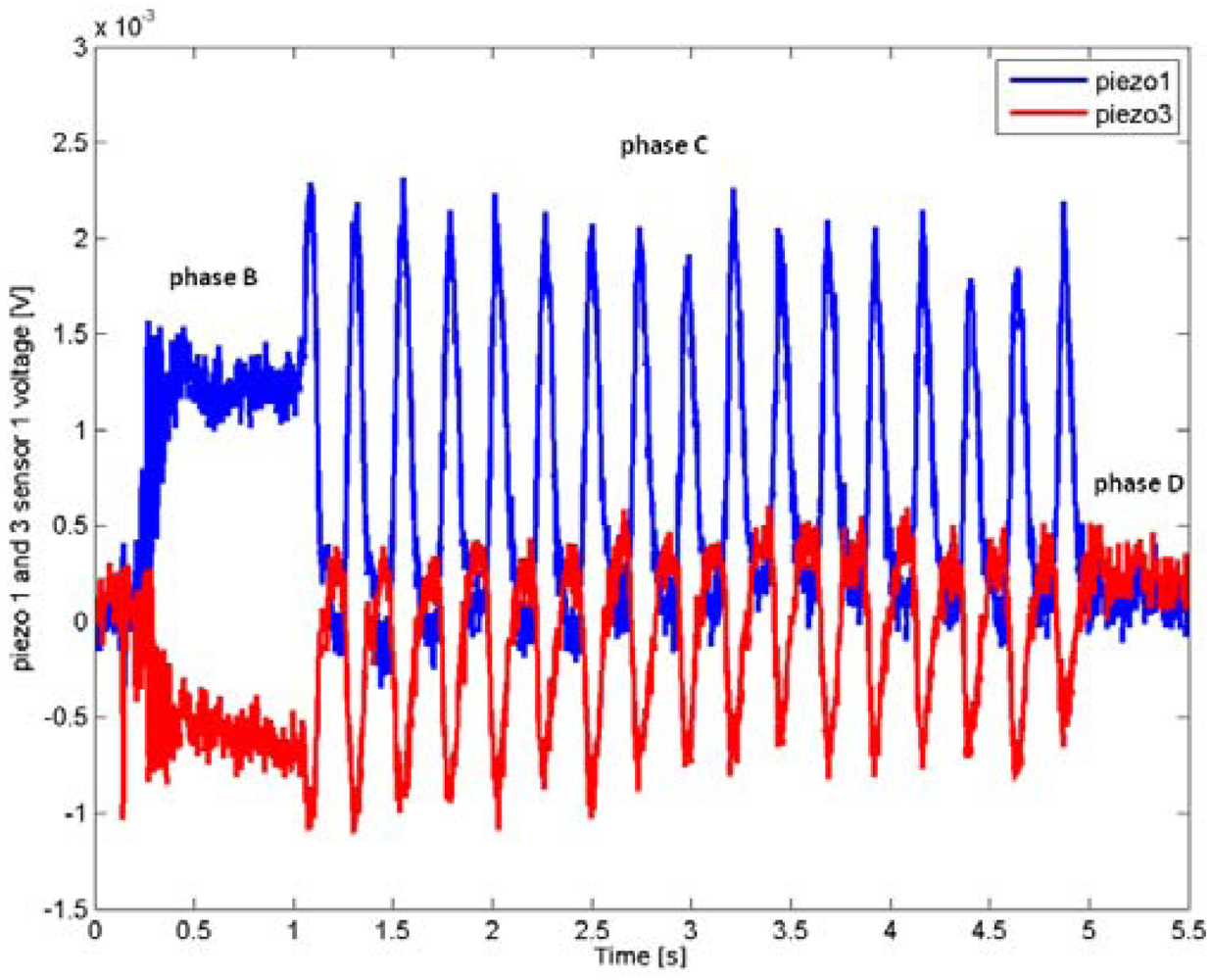 Sensors 09 03161f10