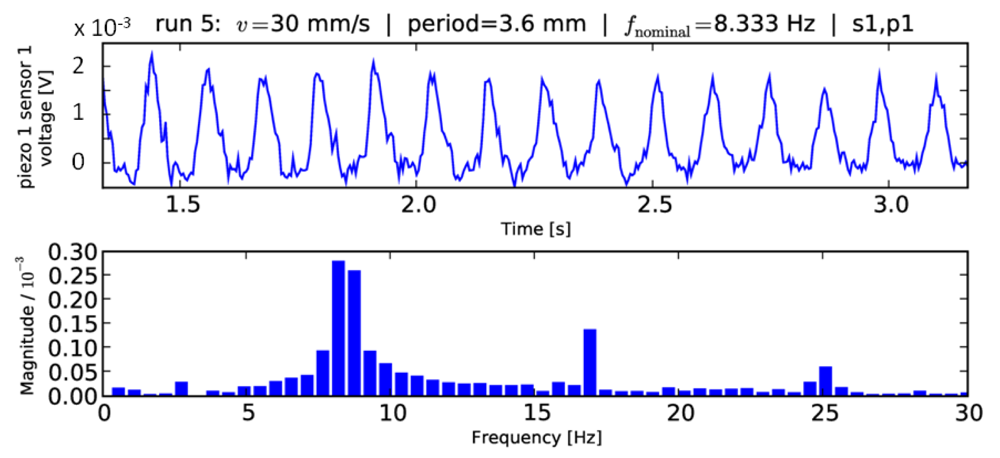 Sensors 09 03161f4