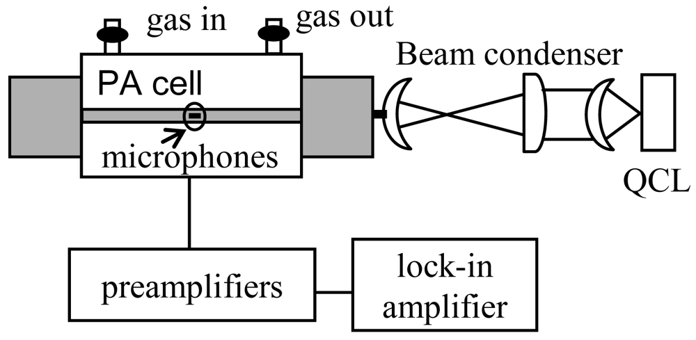 Sensors 09 03337f2 1024
