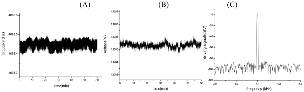 Sensors 09 03357f13