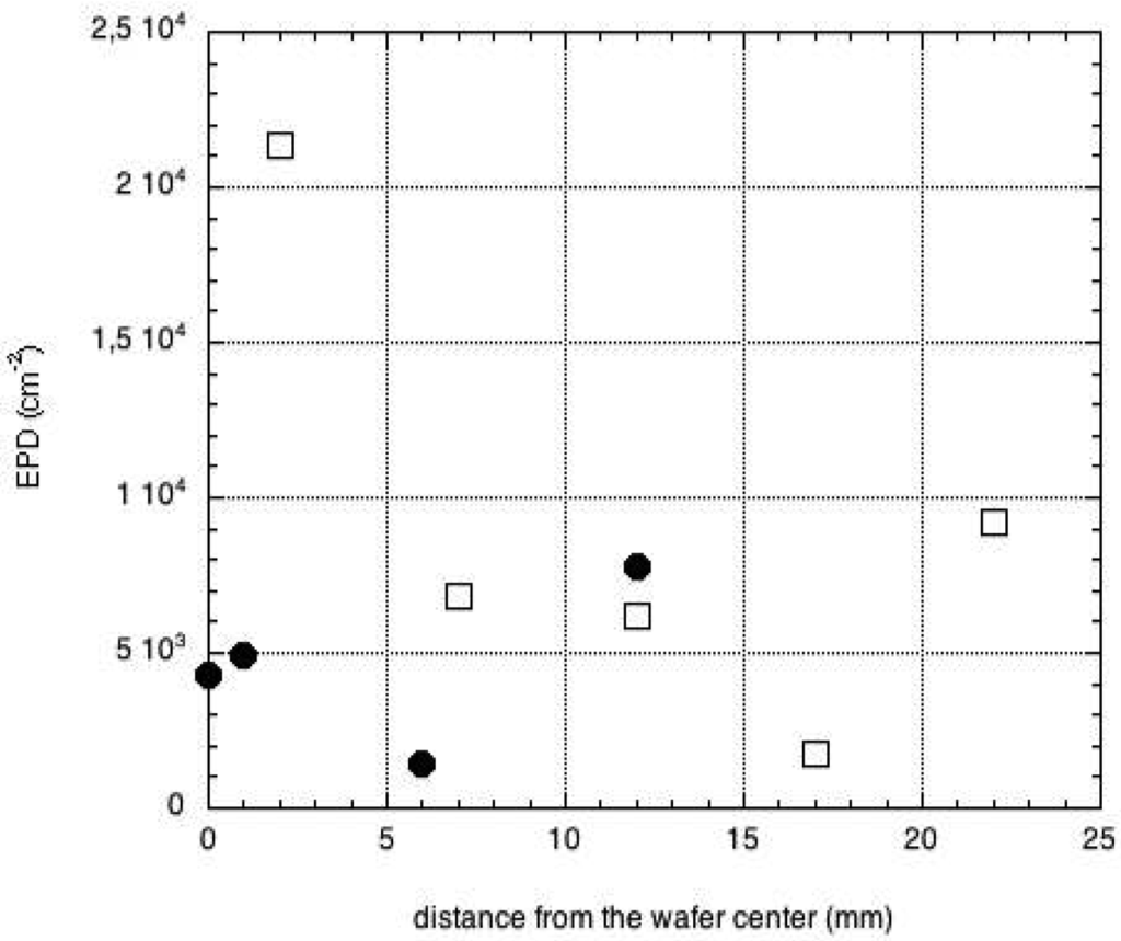 Sensors 09 03491f14 1024