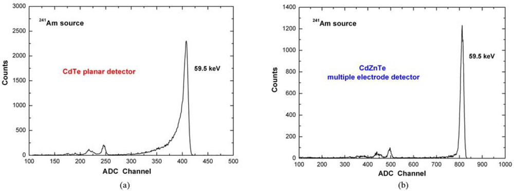 Sensors 09 03491f19 1024