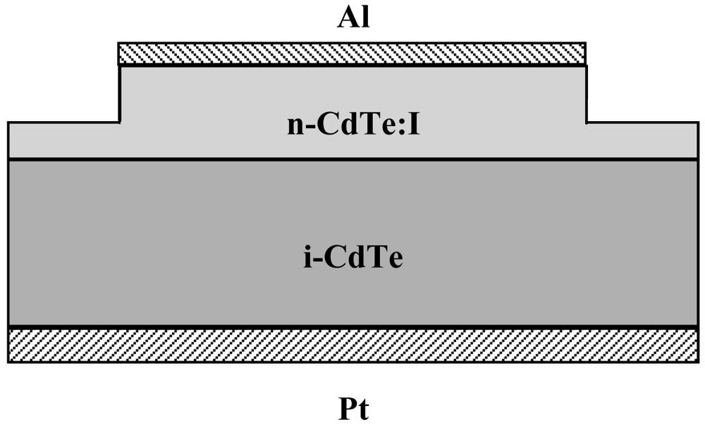 Sensors 09 03491f8 1024
