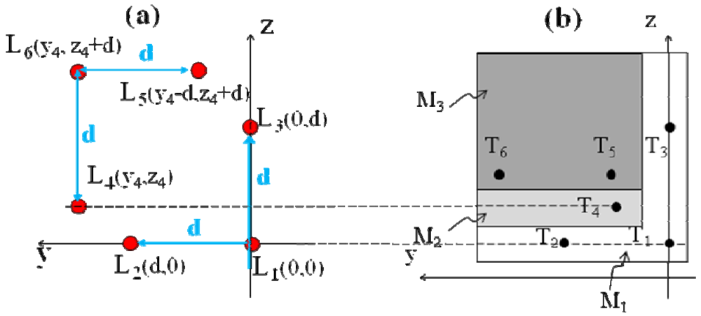 Sensors 09 03527f13